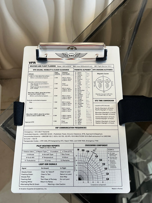 Tabla de Rodilla para Piloto